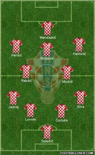 Croatia Formation 2016