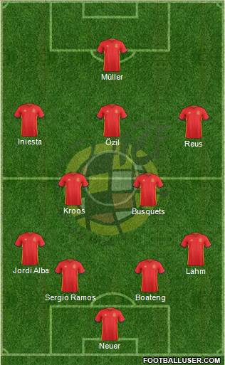 Spain Formation 2016