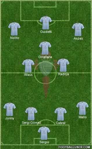 R.C. Celta S.A.D. B Formation 2016