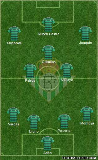 Real Betis B., S.A.D. Formation 2016