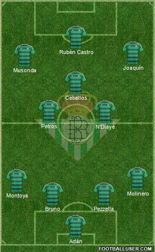 Real Betis B., S.A.D. Formation 2016