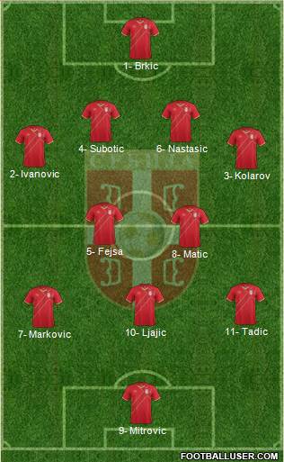 Serbia Formation 2016