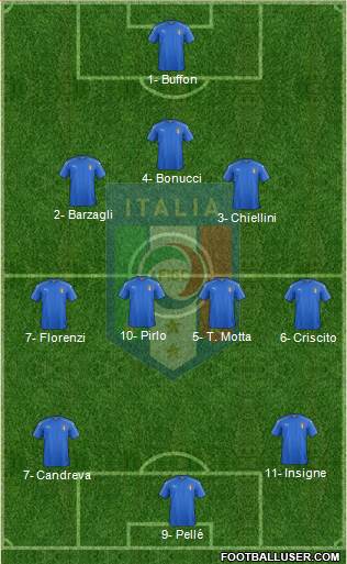 Italy Formation 2016