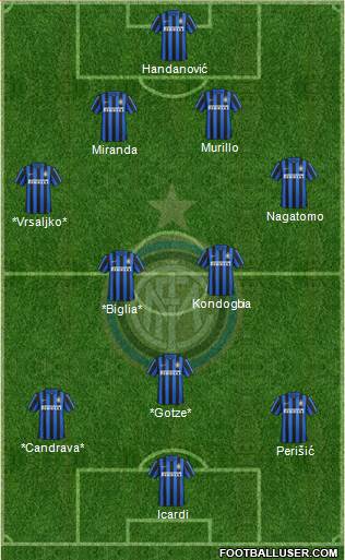 F.C. Internazionale Formation 2016