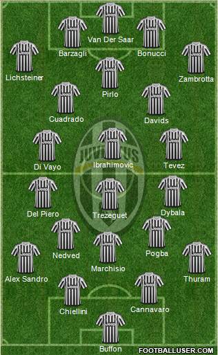Juventus Formation 2016