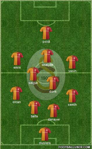 Galatasaray SK Formation 2016