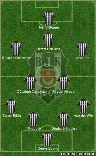 Besiktas JK Formation 2016
