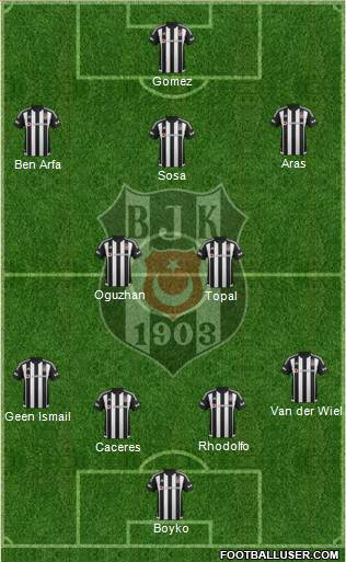 Besiktas JK Formation 2016