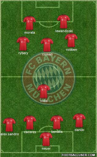 FC Bayern München Formation 2016