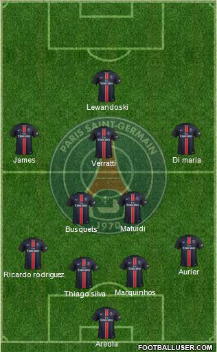 Paris Saint-Germain Formation 2016