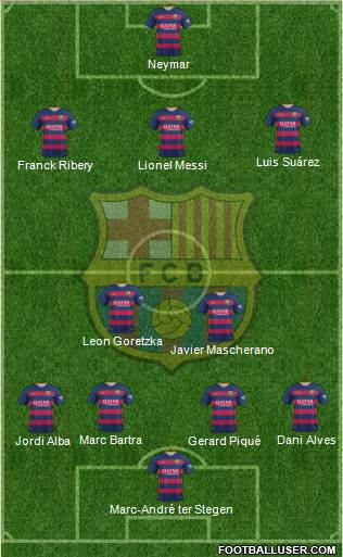 F.C. Barcelona Formation 2016