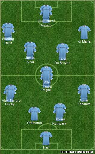 Manchester City Formation 2016