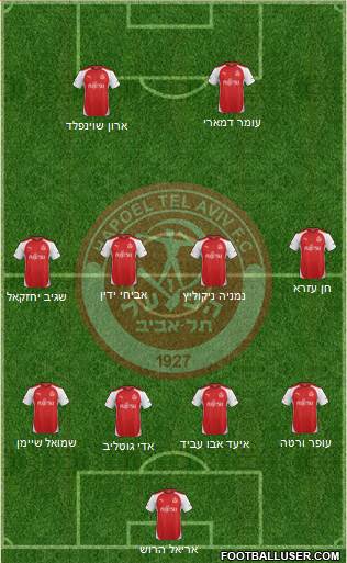 Hapoel Tel-Aviv football formation