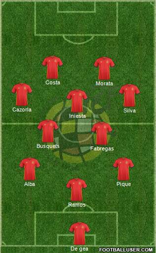 Spain Formation 2016