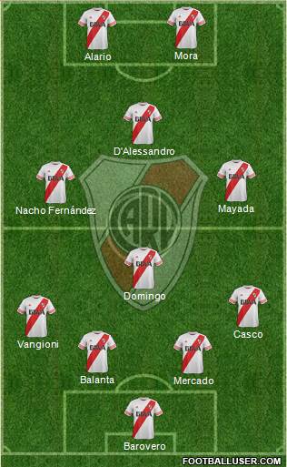 River Plate Formation 2016