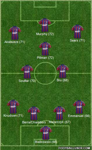 Ipswich Town Formation 2016