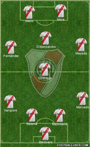 River Plate Formation 2016