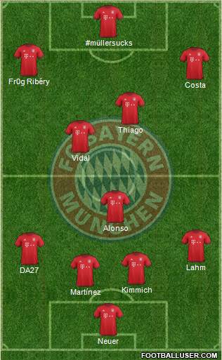 FC Bayern München Formation 2016