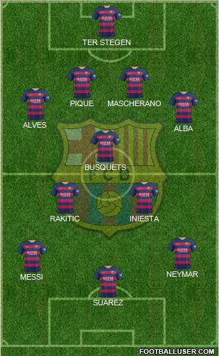 F.C. Barcelona Formation 2016