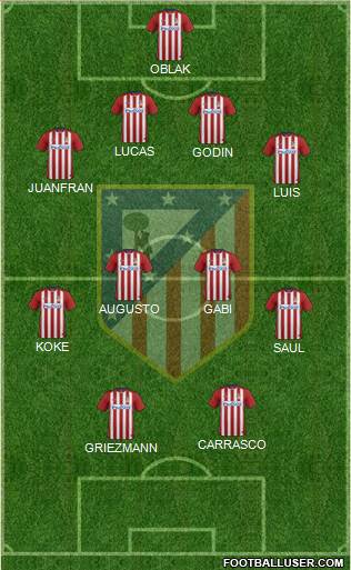 C. Atlético Madrid S.A.D. Formation 2016