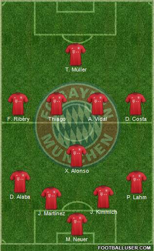 FC Bayern München Formation 2016