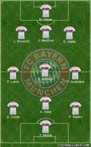 FC Bayern München Formation 2016