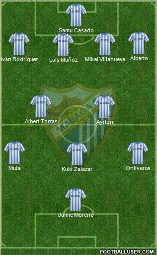 Málaga C.F. B Formation 2016