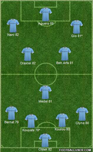 Manchester City Formation 2016