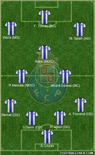 Futebol Clube do Porto - SAD Formation 2016