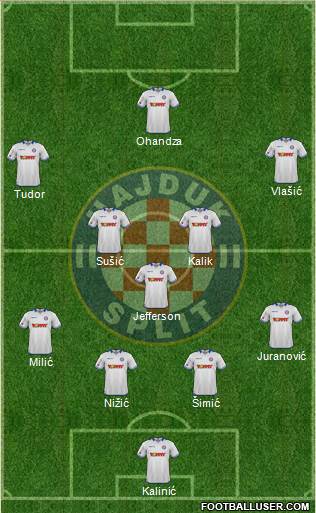 HNK Hajduk Formation 2016