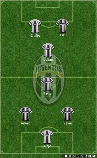 Juventus Formation 2016