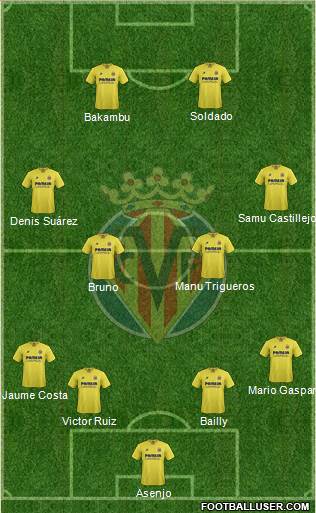 Villarreal C.F., S.A.D. Formation 2016