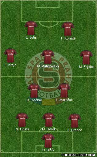 Sparta Prague Formation 2016