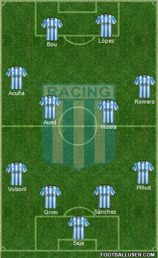 Racing Club Formation 2016