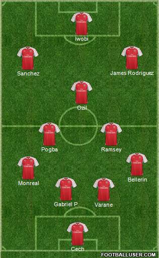 Arsenal Formation 2016