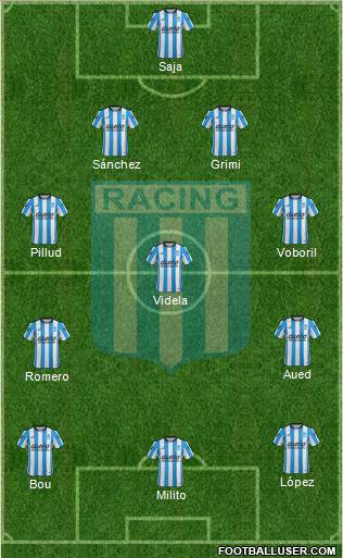 Racing Club Formation 2016