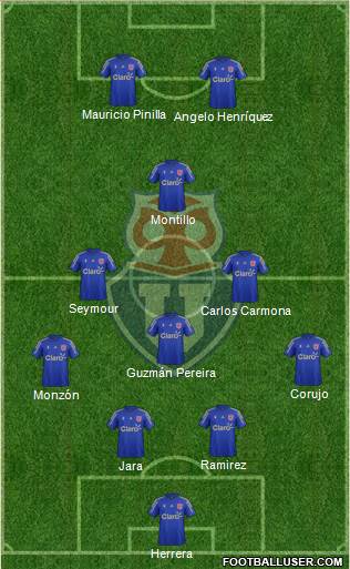 CF Universidad de Chile Formation 2016