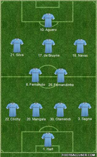 Manchester City Formation 2016