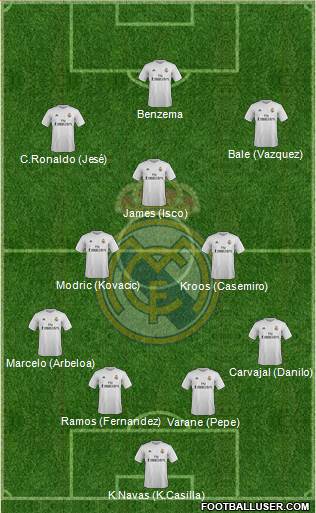 Real Madrid C.F. Formation 2016