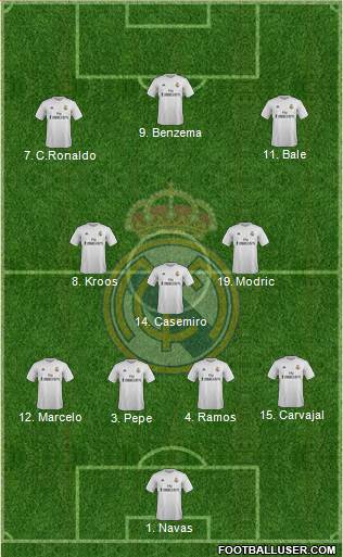 Real Madrid C.F. Formation 2016