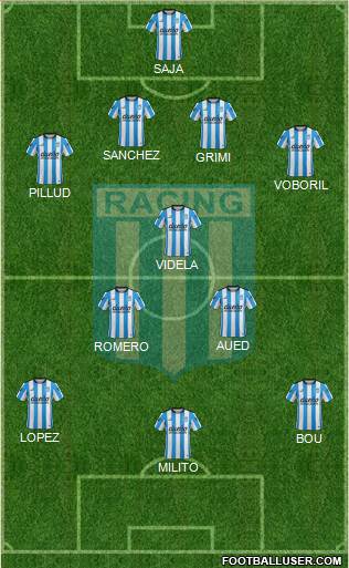 Racing Club Formation 2016