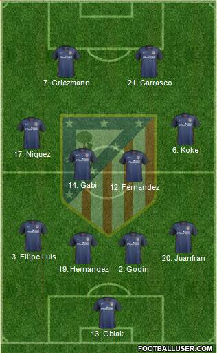 C. Atlético Madrid S.A.D. Formation 2016