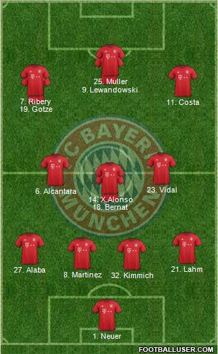 FC Bayern München Formation 2016