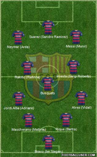 F.C. Barcelona Formation 2016
