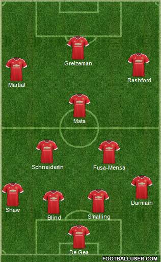 Manchester United Formation 2016