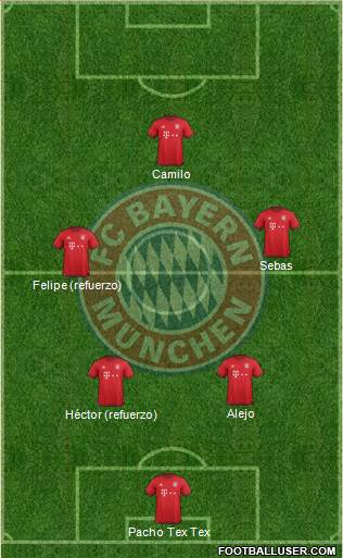 FC Bayern München Formation 2016