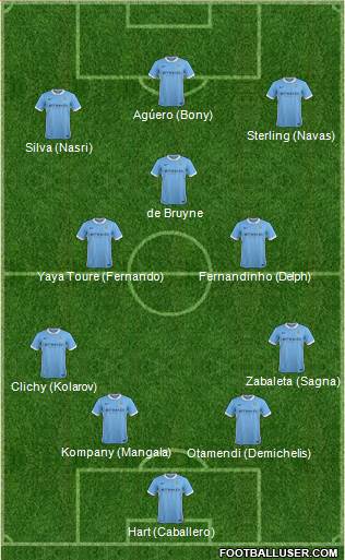 Manchester City Formation 2016