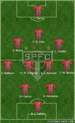 São Paulo FC Formation 2016