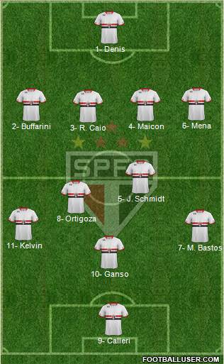 São Paulo FC Formation 2016