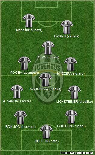 Juventus Formation 2016